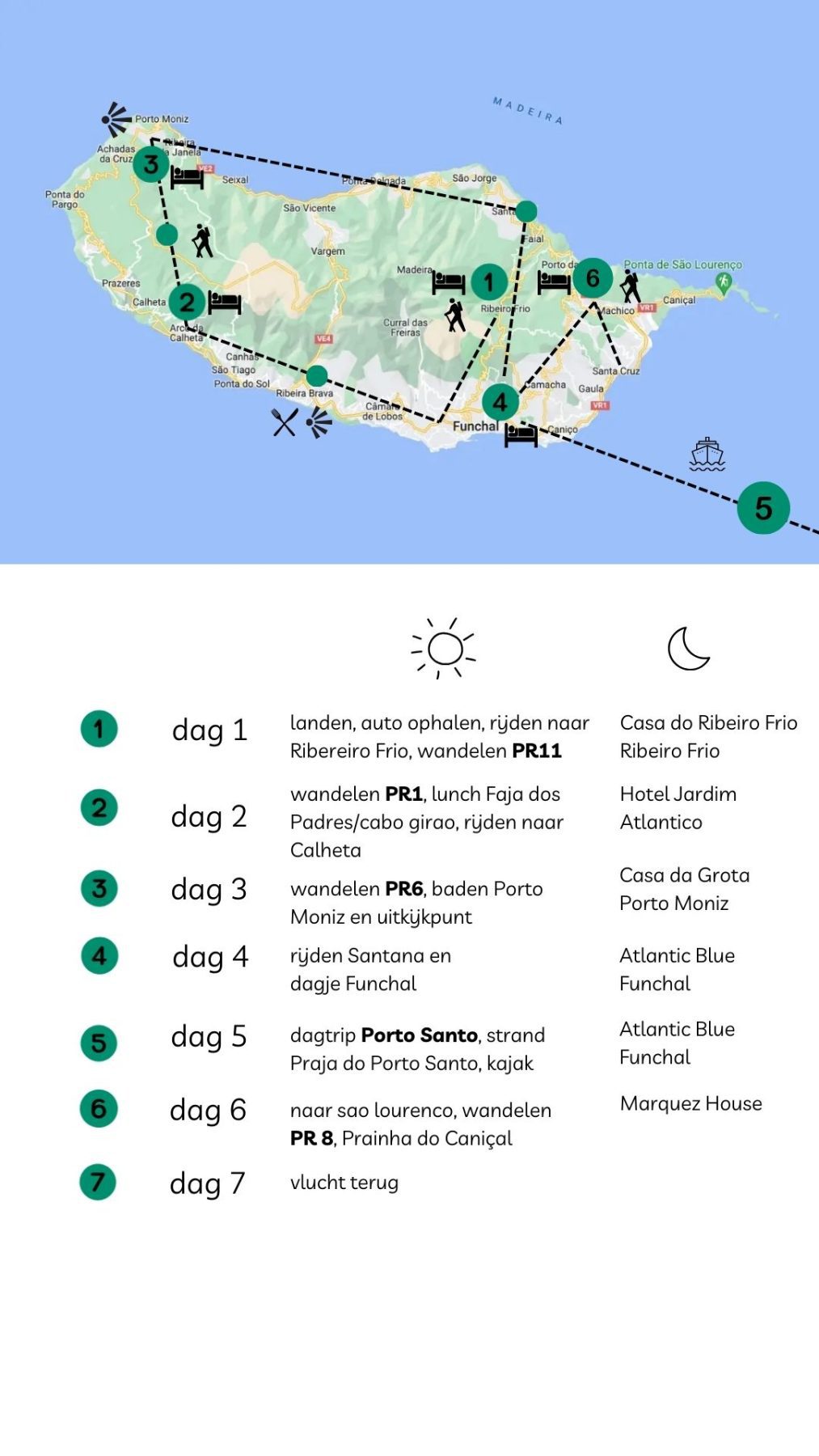 Planning hiken op Madeira en Porto Santo in 7 dagen